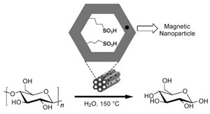 Reaction scheme