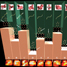 Single molecules electronic behaviour