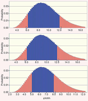 Monte Carlo simulation