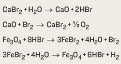 Reaction schemes