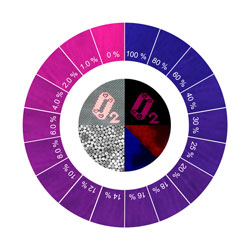 Image showing colours of cloth at different oxygen levels