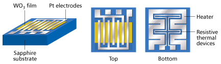 Chemiresistive gas sensor for NO detection