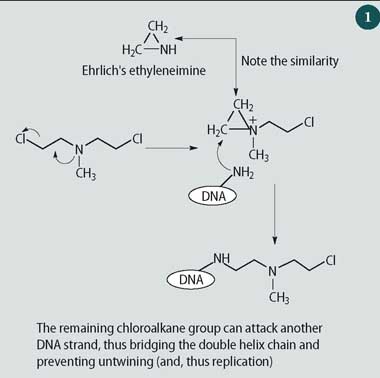 Side Effects Cartia Xt Dosage
