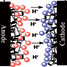 Enzyme fuel cell
