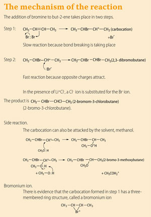 Two-step bromine attack