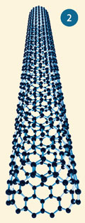 Summary of buckminsterfullerene