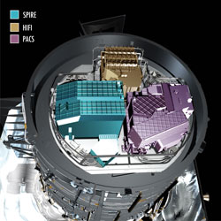 The instruments on-board Herschel