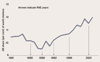HEFCE RAE 2001 hefce rae 2001: