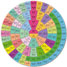 A circular periodic table