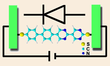 Testing the molecular diode