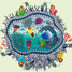 Nanoparticles in cells