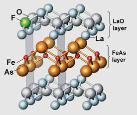 Superconductor crystal structure