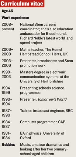 Curriculum vitae