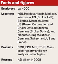 Company profile