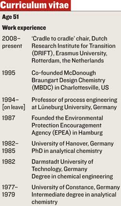 Curriculum vitae
