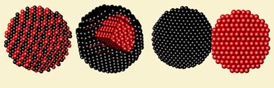 Graphical representation of alloy, core-shell and linked monometallic nanoparticles. Pt is black and Ru is red