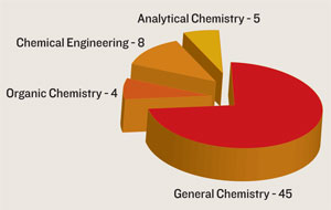 Chemisty's open access dilemma