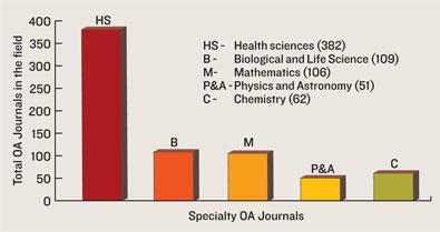 Chemisty's open access dilemma