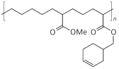 Chevron's Oxygen Scavenging Polymer