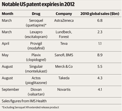 Patent Cliff