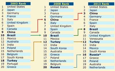 Pharma's new world order