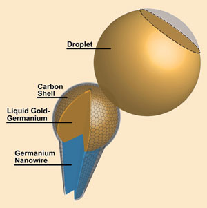 Smallest pipette diagram