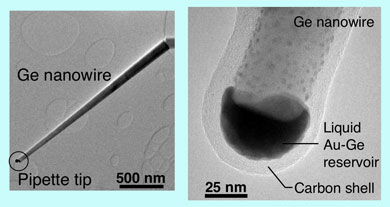 Smallest pipette