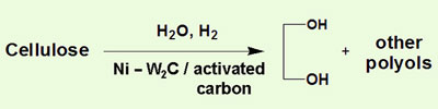 Reaction scheme for cellulose to ethylene glycol