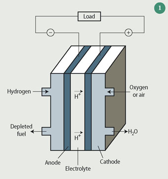 download micro and macro properties of solids thermal