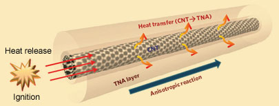 Thermopower wave