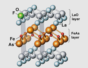 Schematic crystal structure of LaOFeAs