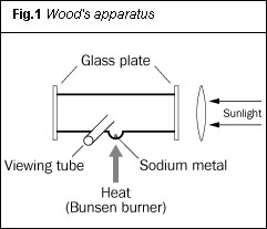 Fig 1. Wood's apparatus