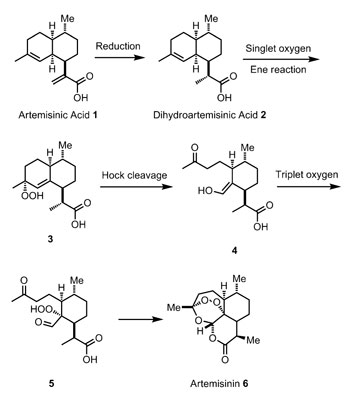 Antimaláricos scheme1