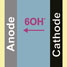 A simplified schematic of the anion-exchange membranes