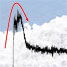 Analytical trace superimposed on a small pile of pharmaceuticals
