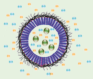 Porous nanospheres