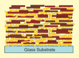 Nanocomposite