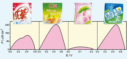 Harvesting energy from soft drinks