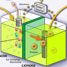 Breakthrough for bacterial hydrogen production