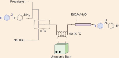 Unclogging the problems of flow chemistry