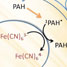 Jump starting prebiotic photochemistry
