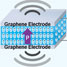 Graphene loudspeaker