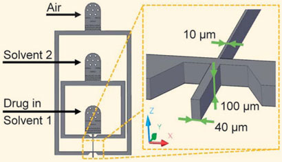 Nanospray for nanodrugs