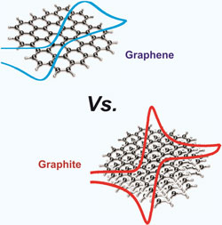 Graphene