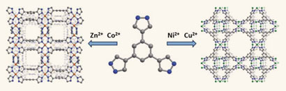 Scheme of formation of MOFs