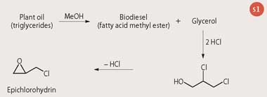 Scheme 1 Epichlorohydrin from biodiesel glycerol