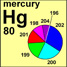 Mercury
