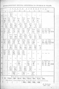 Fig 3 A 1905 version of the Table
