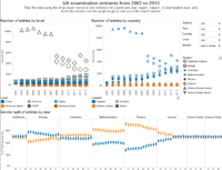 GCSE and A-Level (and equivalent) Entrants