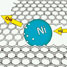 Nanoparticles etch single-layer graphene